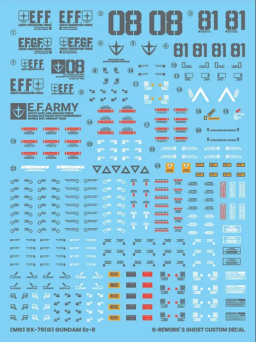 [MG] RX-79[G] EZ8