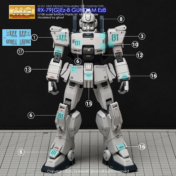 [MG] RX-79[G] EZ8