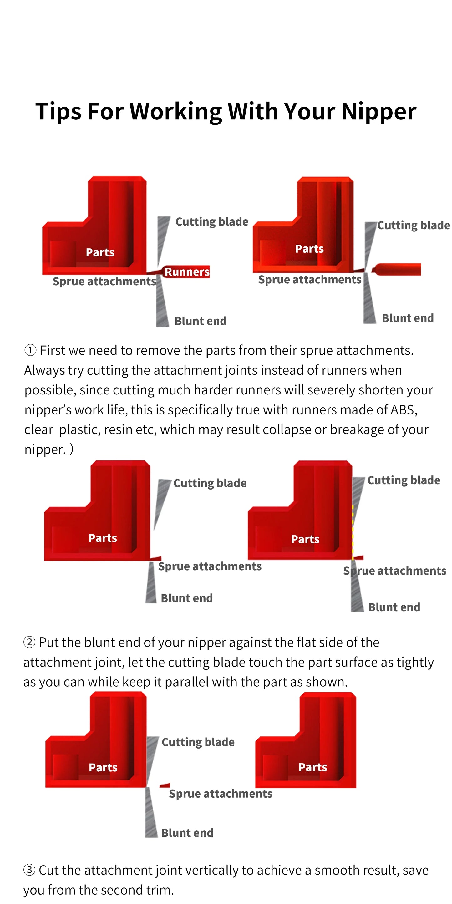 [PRE-ORDER] DSPIAE ST-A3.0 Single Blade Nipper