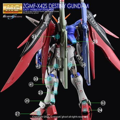 CUSTOM DECAL [MG] [SEED] DESTINY GUNDAM