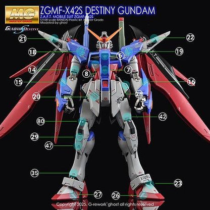 CUSTOM DECAL [MG] [SEED] DESTINY GUNDAM